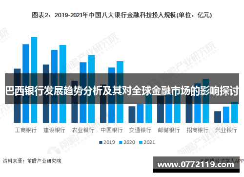 巴西银行发展趋势分析及其对全球金融市场的影响探讨